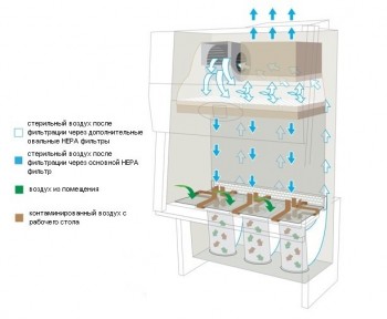 CellGard ES HD NU-481-600 E Ламинарный шкаф для работы с цитостатиками, класс II (тип А2), вертикальный поток, ширина рабочей поверхности 180 см NuAire